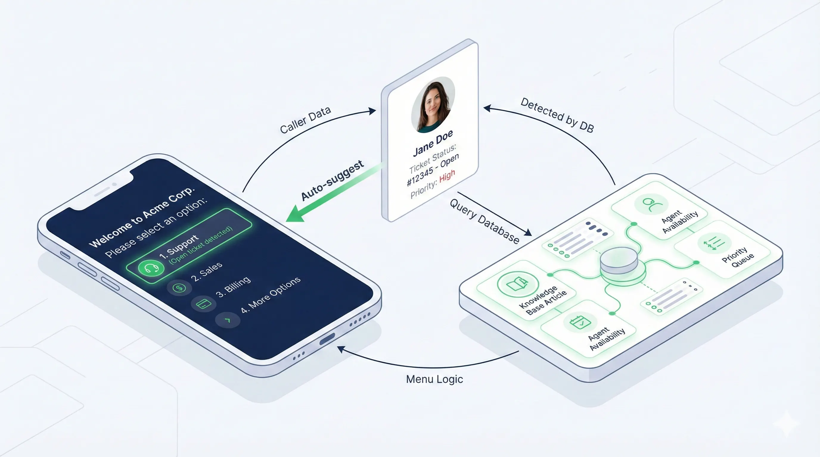 Database-Driven Menus