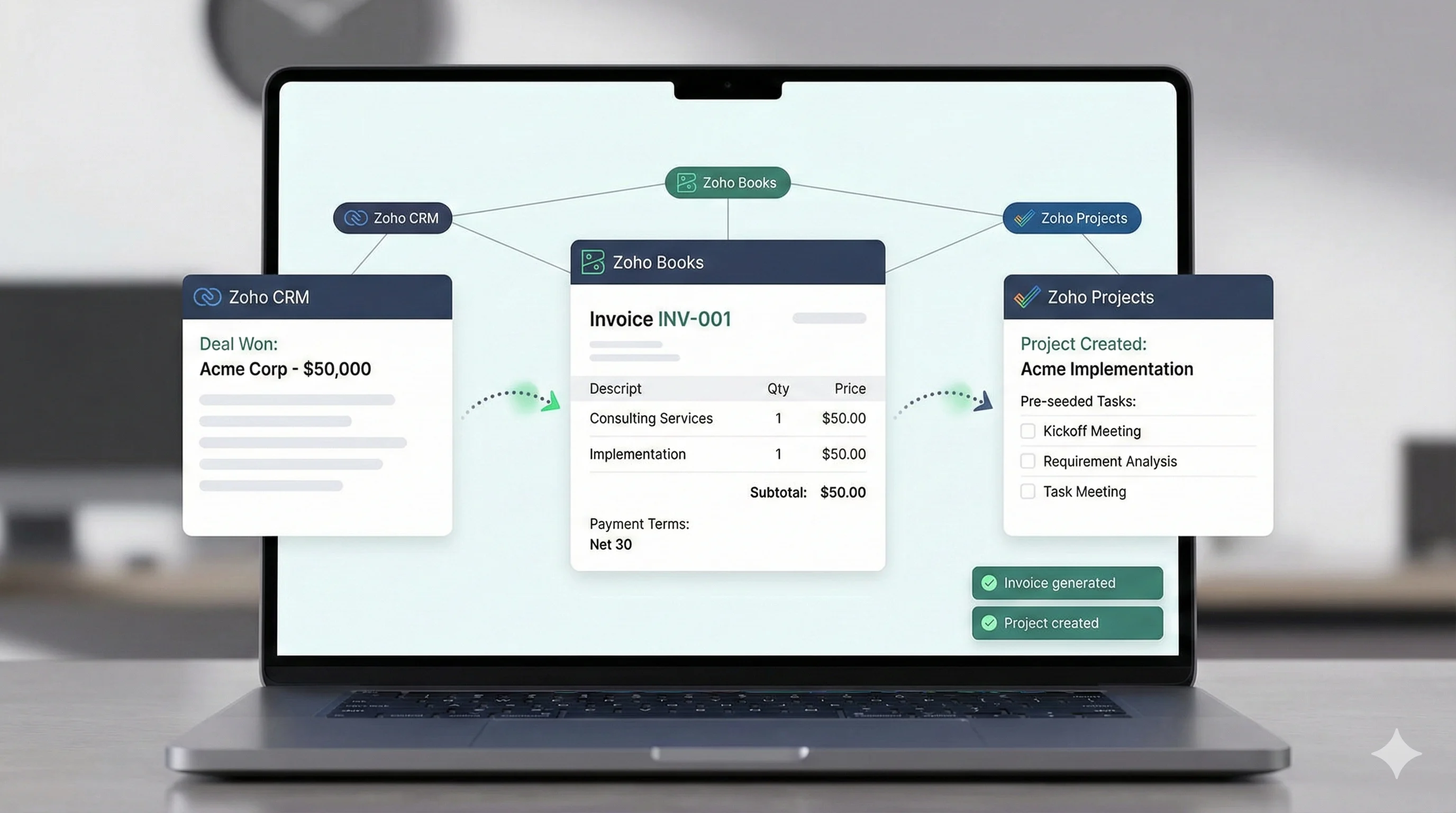 Quote-to-Cash Automation