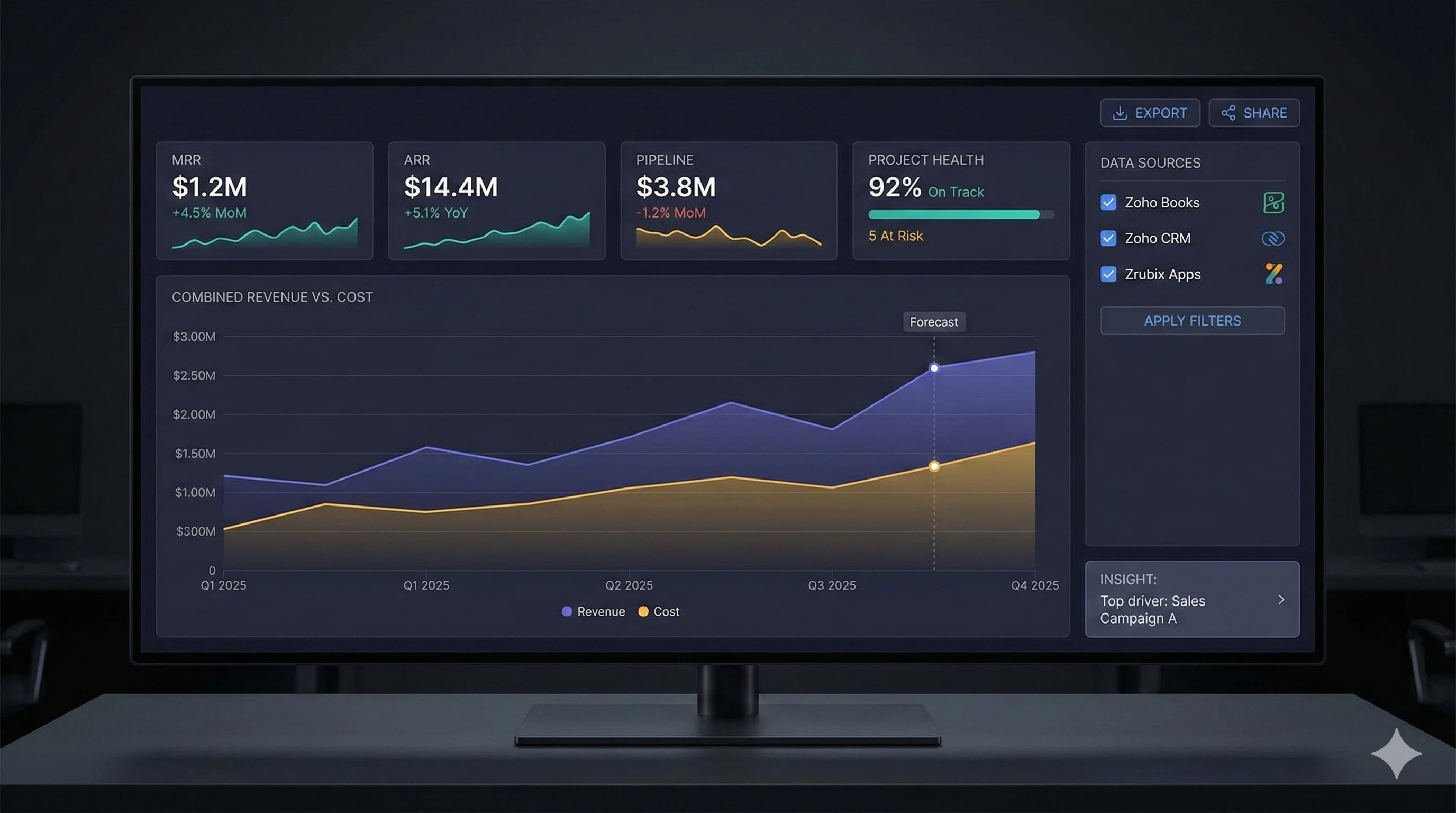 Unified Analytics